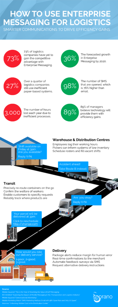 Thumb Logistics Infographic for Enterprise Messaging