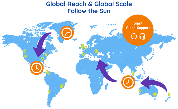 Soprano Platform Reach