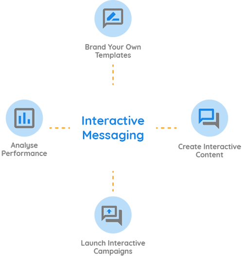 b2c-messaging B2C Messaging