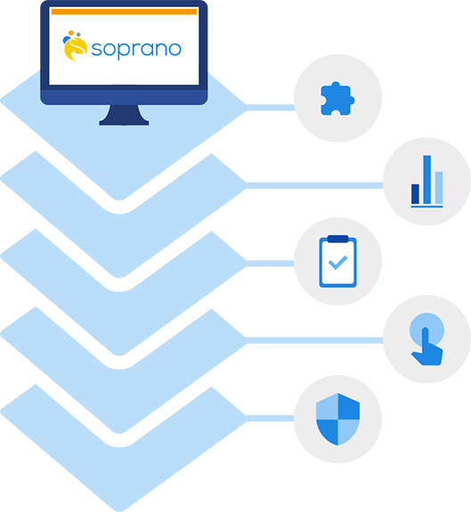 soprano-omnichannel-platform Soprano Omnichannel Platform