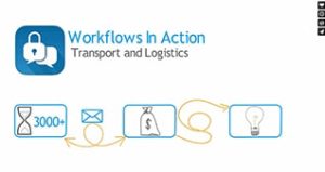 Enterprise Messaging Workflows in Action: Transport and Logistics