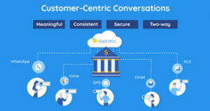 Soprano Connect for Financial: Elevate your Customer Experience