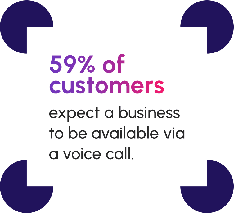 why invest in automated voice min why invest in automated voice min