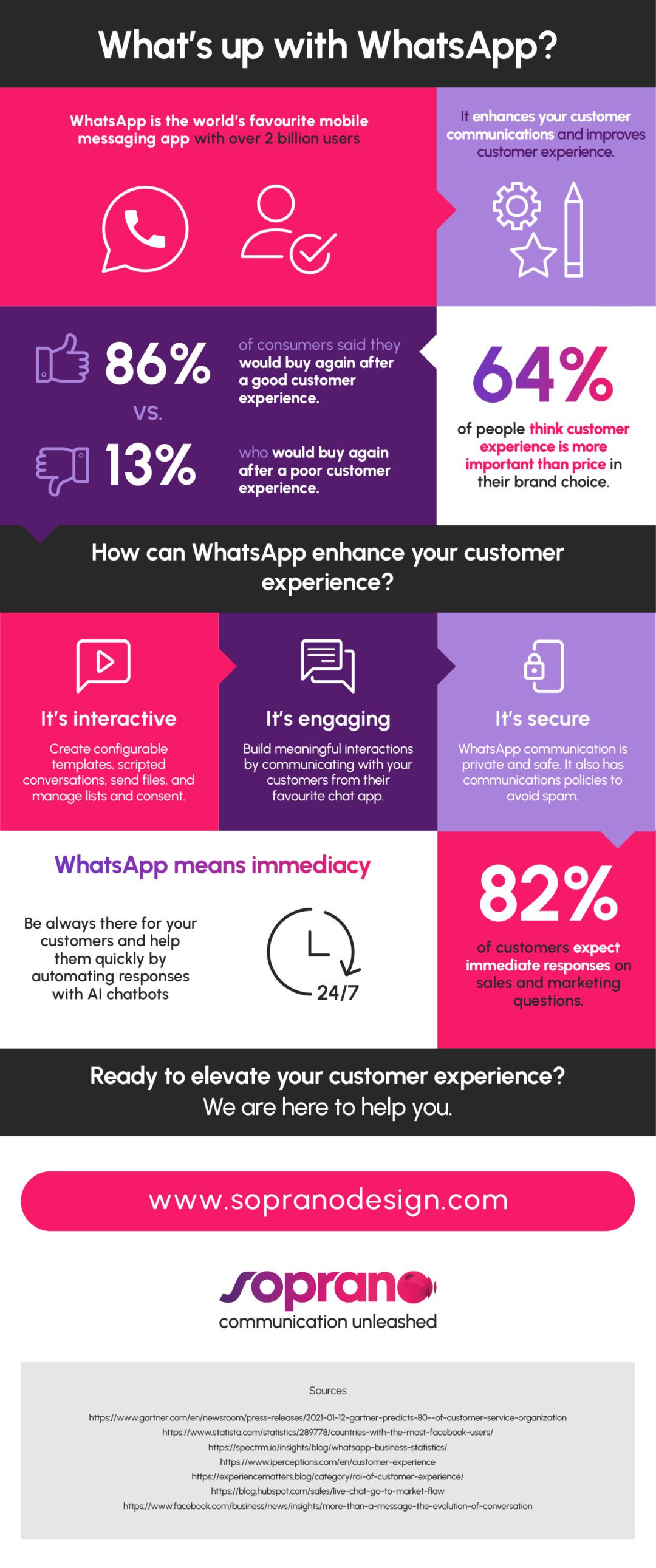 whatsapp-business-for-customer-experience-infographic