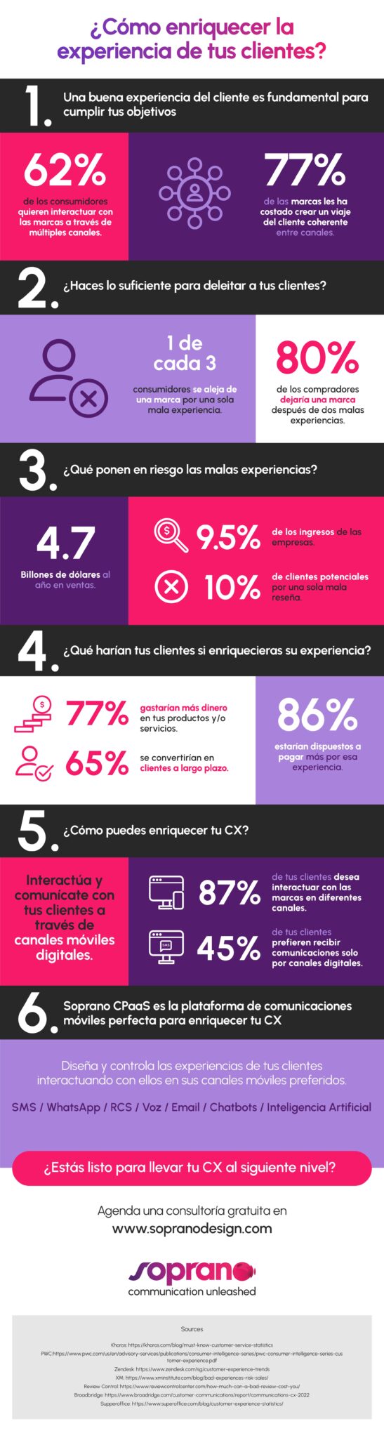 ¿cómo Mejorar La Experiencia Del Cliente Infografíaemk 7303