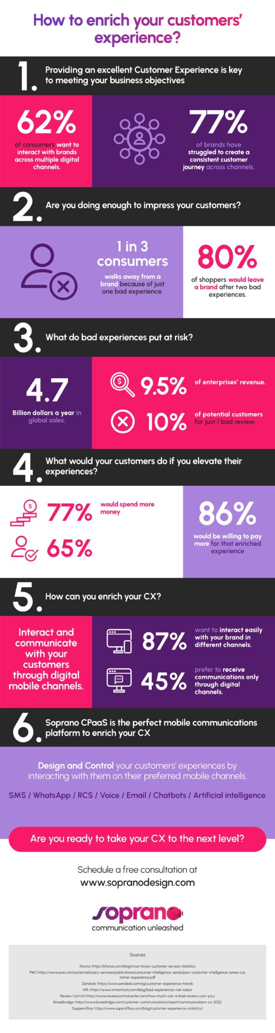 infographic how to enrich your customers experience